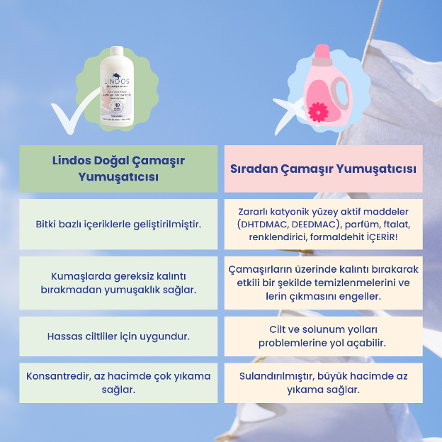 Doğal Konsantre Çamaşır Yumuşatıcısı | Itır & Lavanta | 40 Yıkama (600 ml)