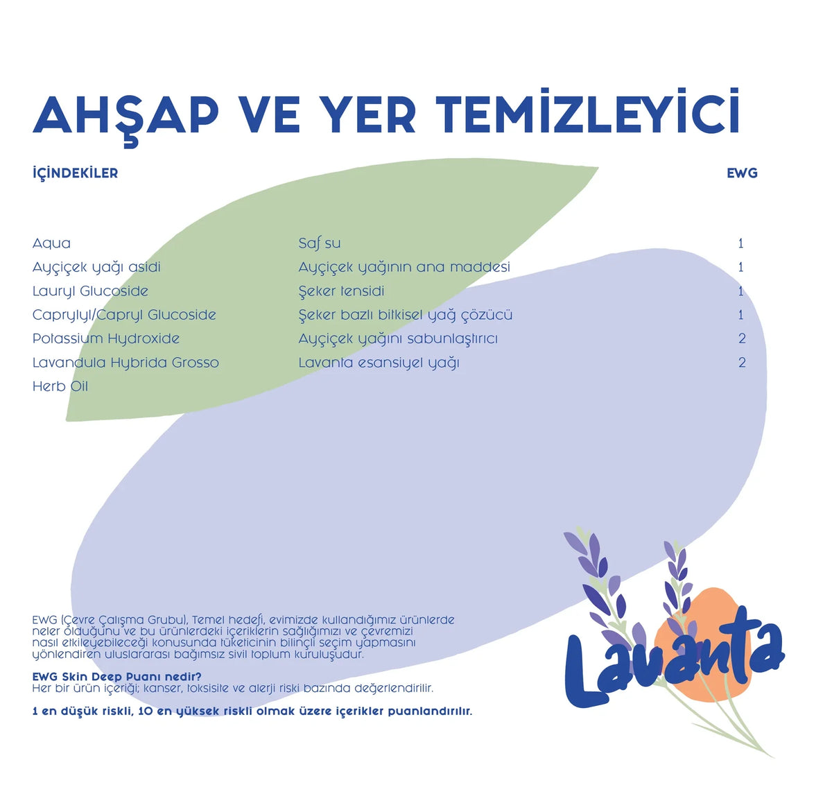 Doğal Konsantre Yüzey Temizleyici Lavanta 600 ml + Boş Sprey Şişe + Ölçü Kabı