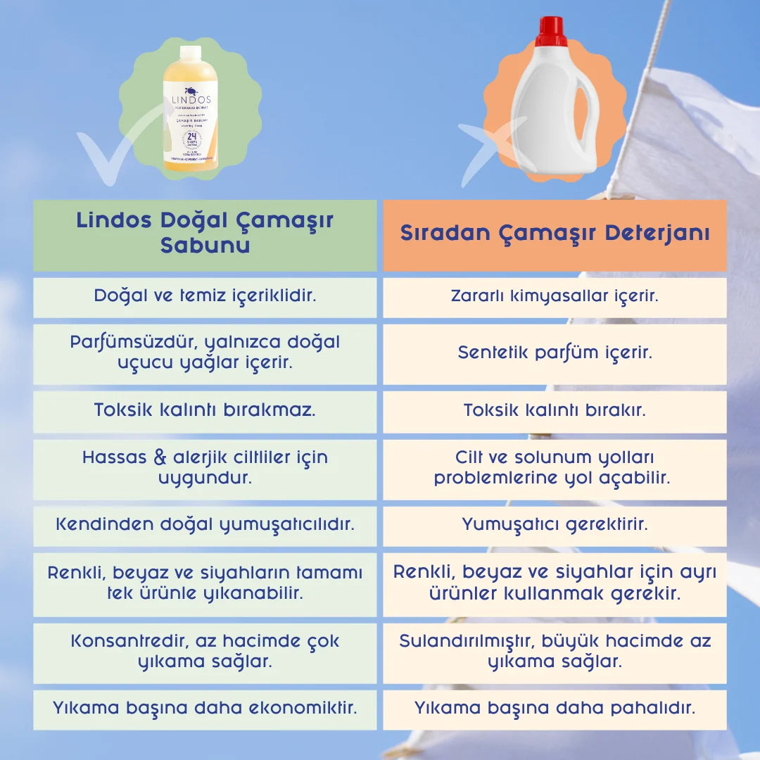 Kokusuz Bebek Çamaşır Sabunu 1200 ml